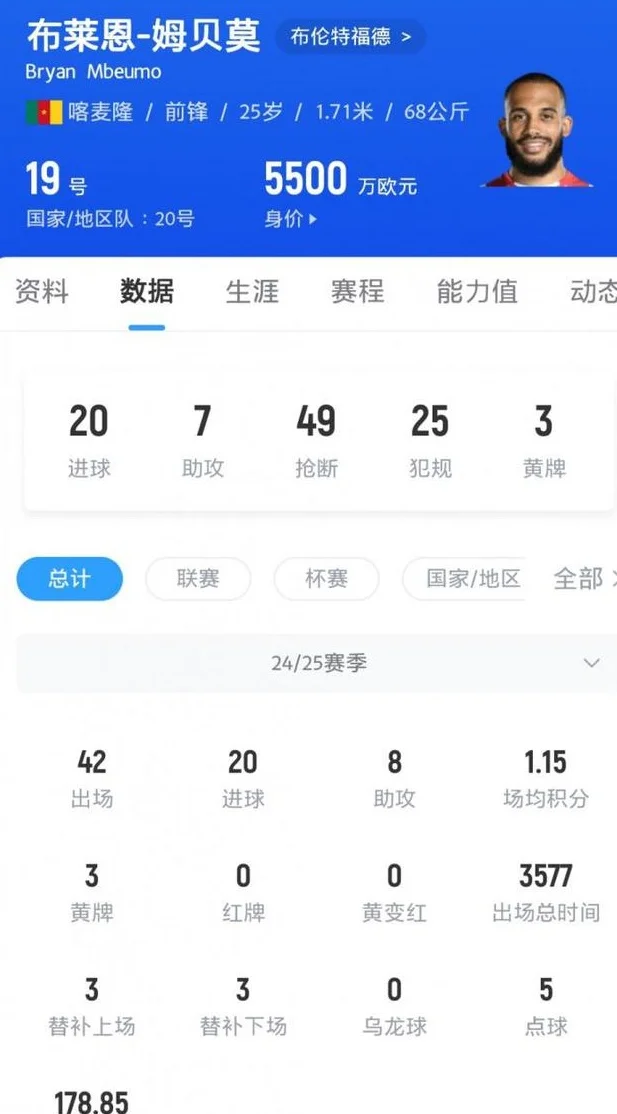 曼晚：曼联对签下姆贝莫有信心，尽管热刺可能开出更高薪水相关图二