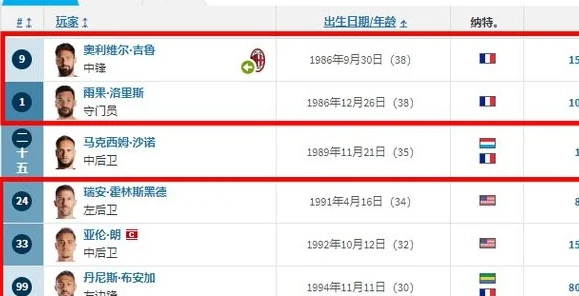 世俱杯：切尔西vs洛杉矶FC，北美炎热的气候，让英国球队受不了？相关图三