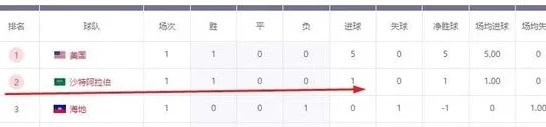 国足闹剧再生？23年换14任主帅，世界冠军也带不了，一问题被忽略相关图五