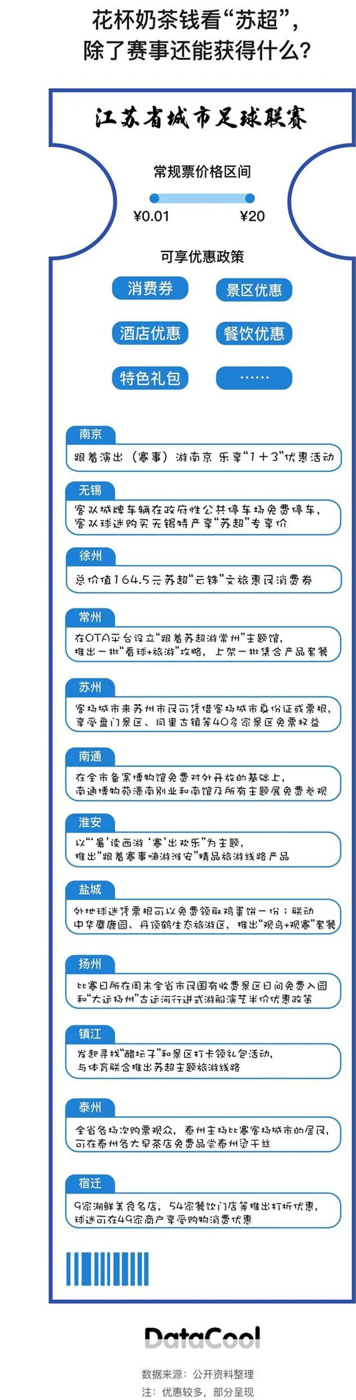 数据酷·数看“苏超”｜哪些球队最爱“猛攻”？四轮比赛，哪场最火？相关图四