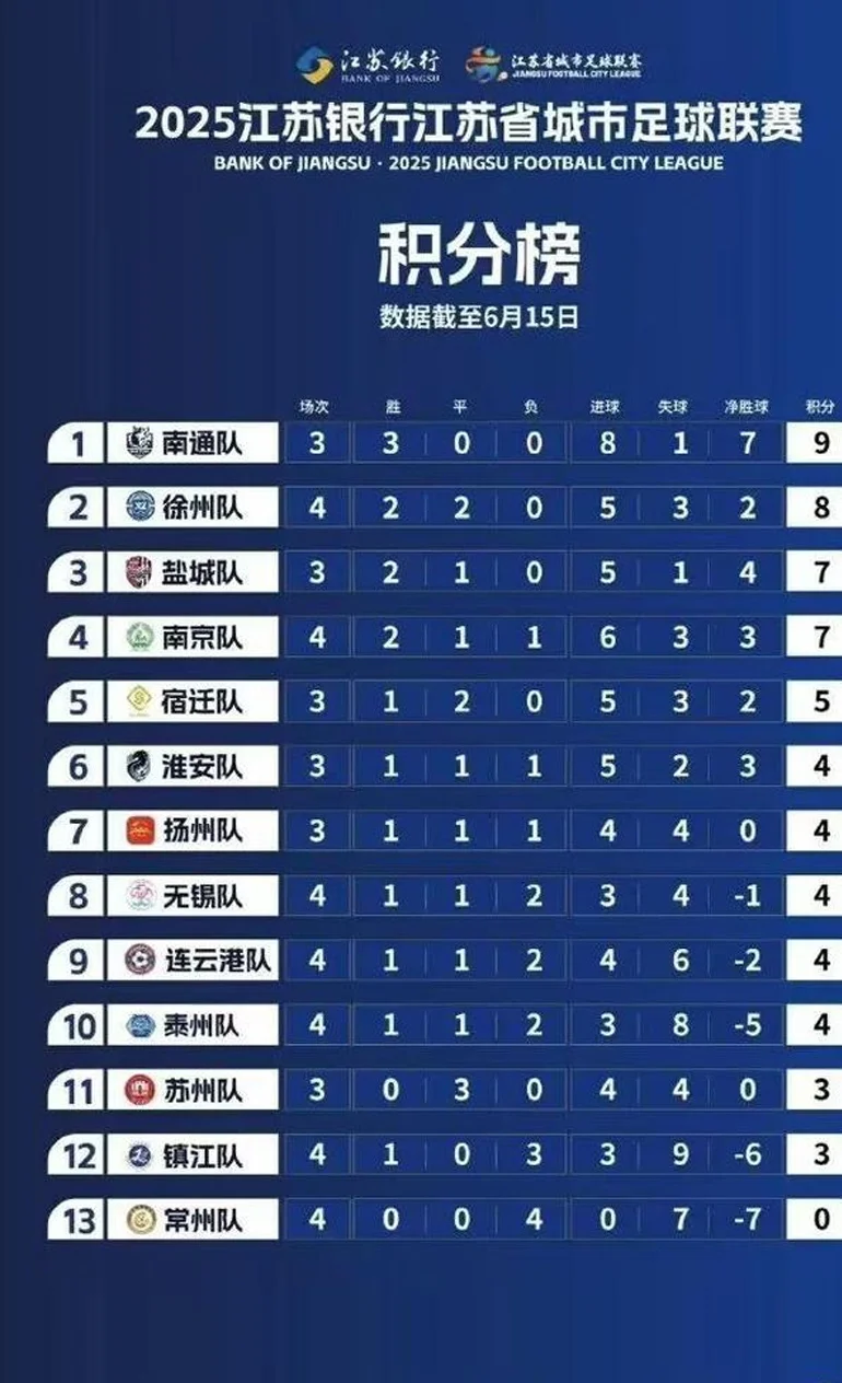 6月21日，苏超：常州VS南京！O州王小雨支持南京队，看来有希望了相关图二