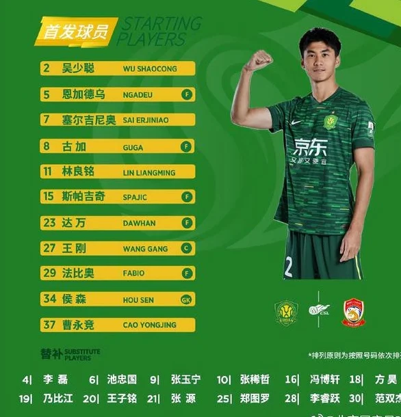北京国安1:0青岛西海岸！登顶积分榜第一有望中超夺冠相关图二