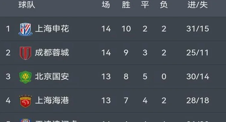 裁判这样安排，中超第3名怎么踢？
