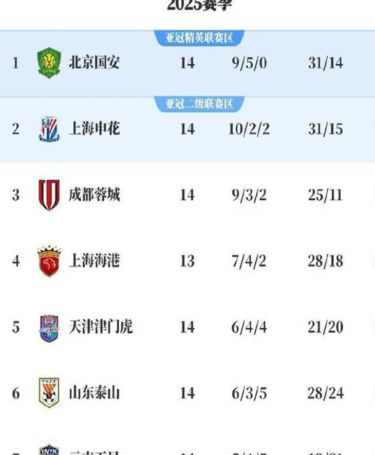 霸气！赛后，“永争第一”球迷全场高声齐呼：国安是冠军