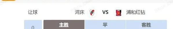 世俱杯串关解析 河床VS浦和红钻 蒙特雷VS国际米兰