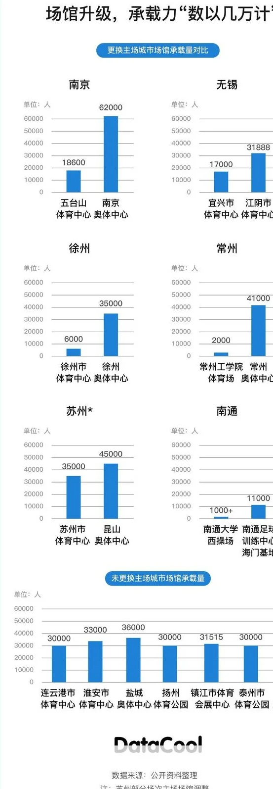 数据酷·数看“苏超”｜哪些球队最爱“猛攻”？四轮比赛，哪场最火？相关图三
