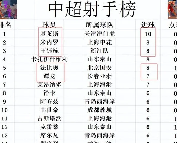 中超最新积分战报 14轮不败！离半程冠军又近一步 国安超申花登顶相关图五