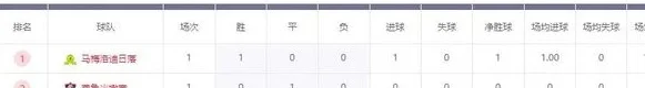 世俱杯成泡沫？首轮11队未进球，亚非对决缺乏观众，明晨皇马亮相相关图六