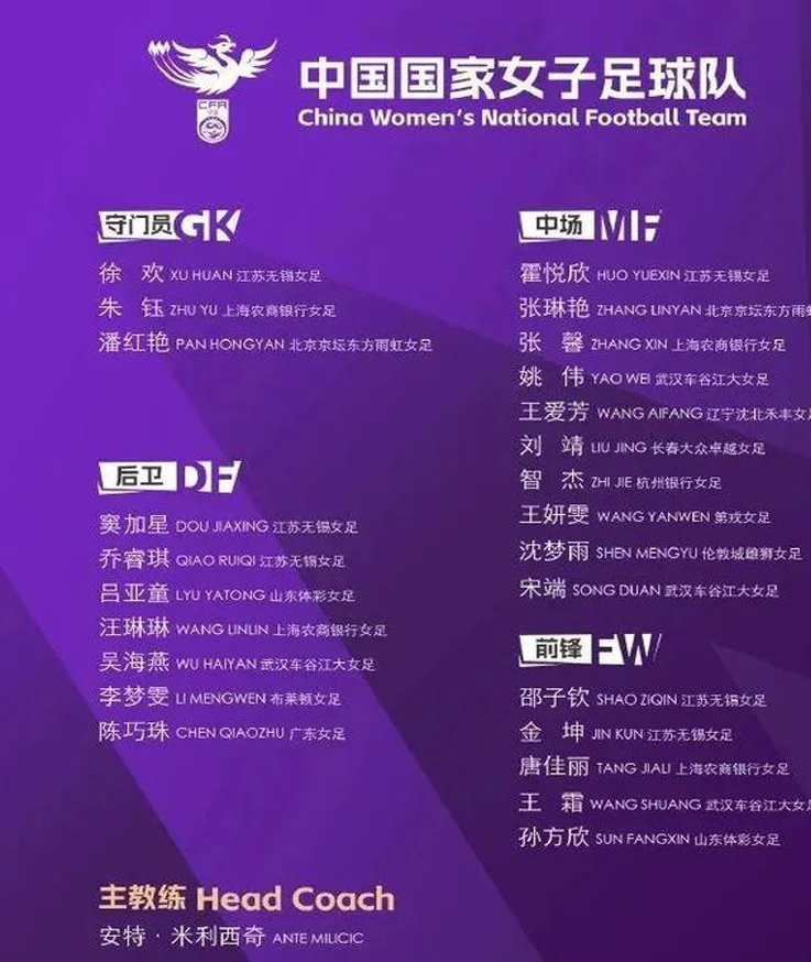 武汉队四人入选！中国女足东亚杯集训名单公布相关图四
