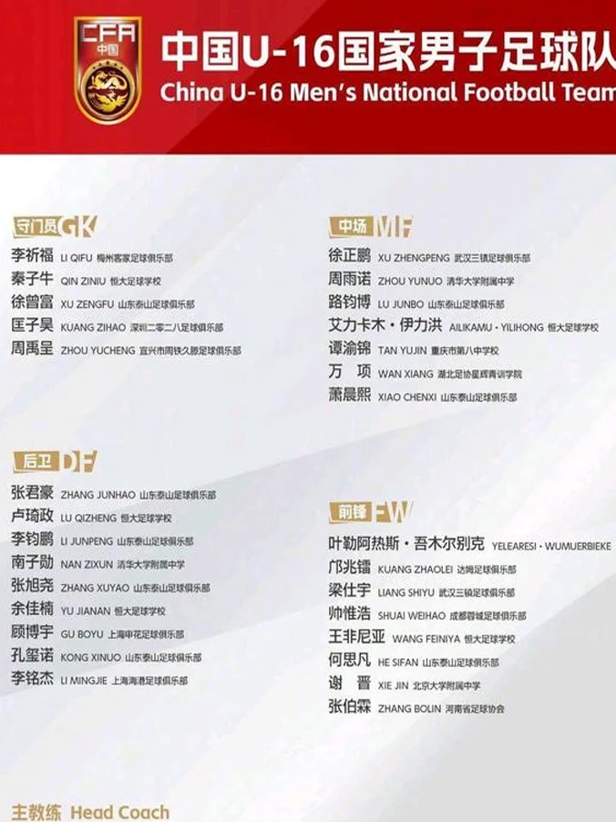 U16国少集结，恒大和泰山贡献球员最多 备战和平杯开启新征程相关图三