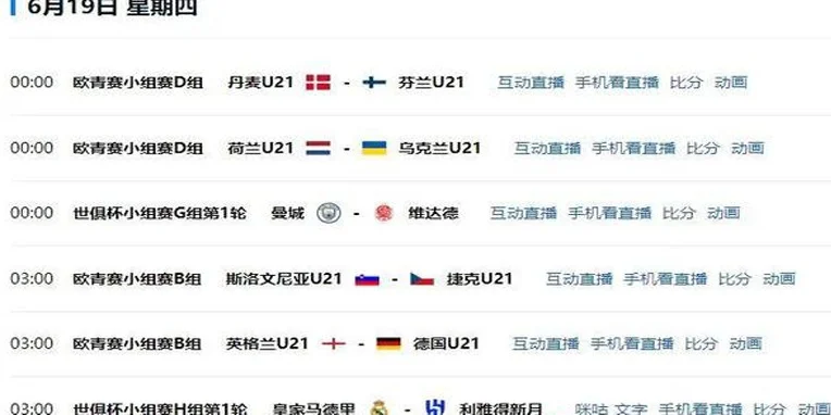 世俱杯成泡沫？首轮11队未进球，亚非对决缺乏观众，明晨皇马亮相