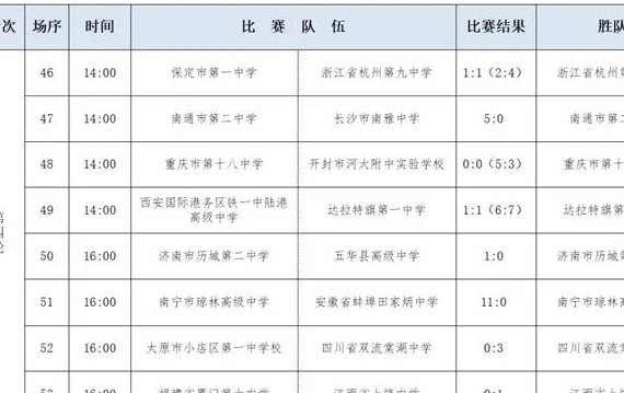 2024-2025全国青少年校园足球联赛高中女子组全国总决赛第四轮战罢 八强队伍产生