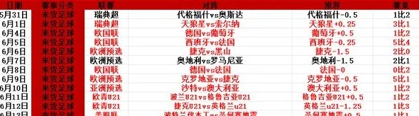 皇马曼城出战！周三003世俱杯前瞻：皇马vs利雅得新月 豪门还会翻车吗？