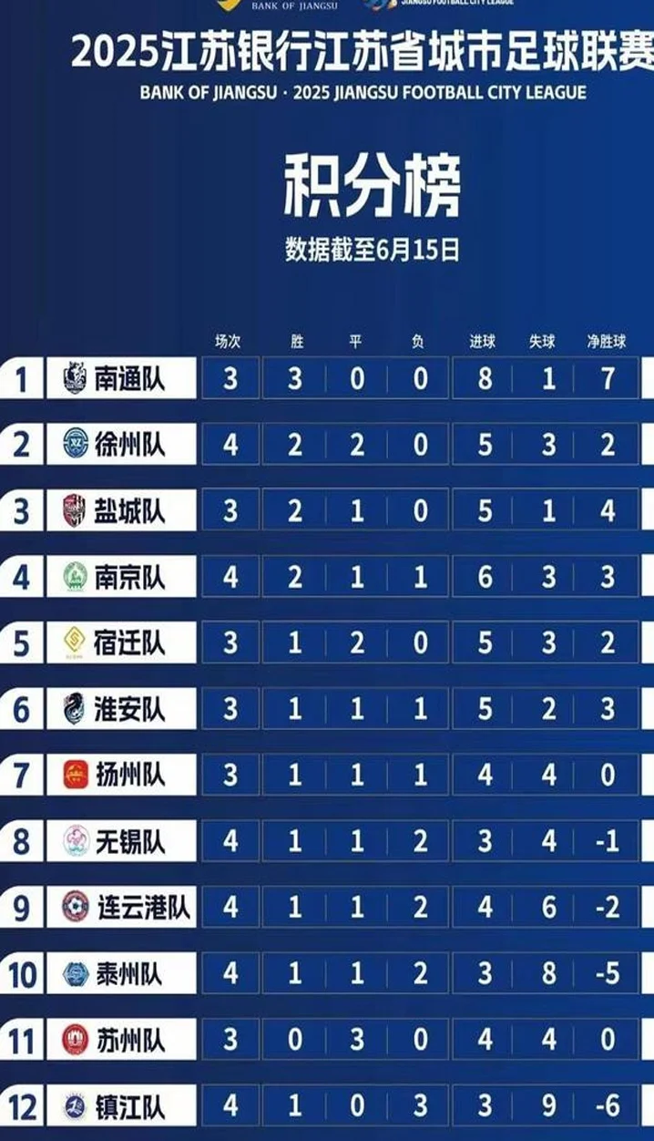 常州真的着急了！为能赢下南京，让球员火速参加6天封闭式训练相关图三
