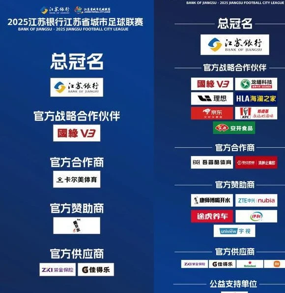 “苏超”赞助商数量飙升：1个月增加超200%，达到中超2倍