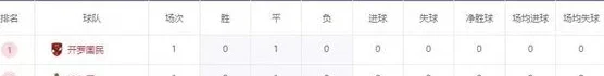 世俱杯成泡沫？首轮11队未进球，亚非对决缺乏观众，明晨皇马亮相相关图五