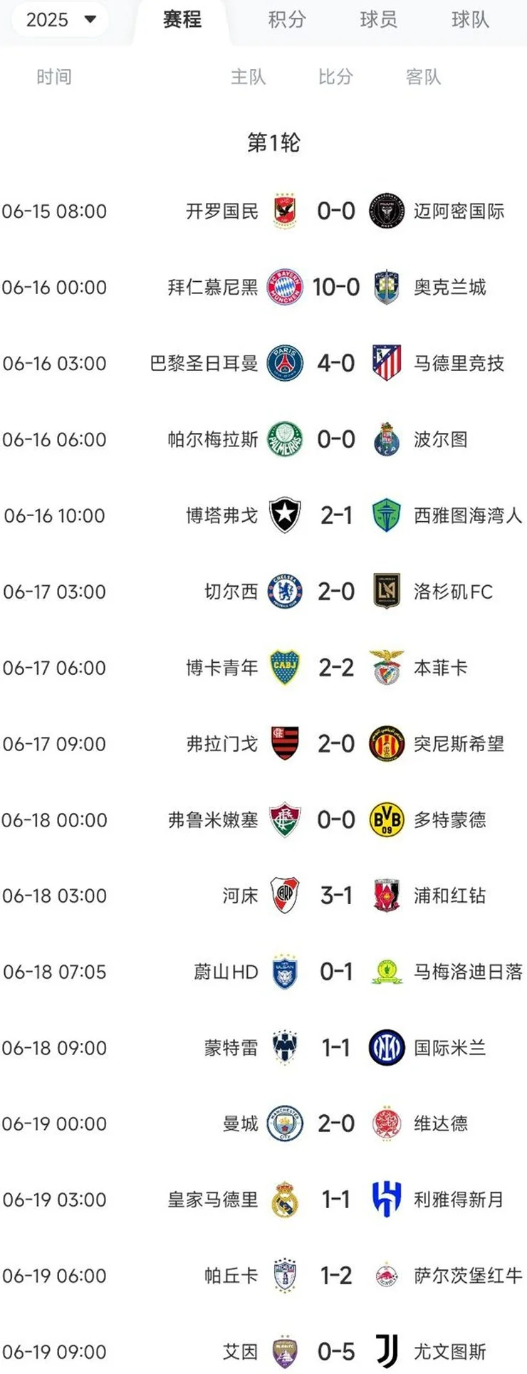 世俱杯首轮观众超55万：巴黎vs马竞8万 梅西&皇马超6万 2场仅数千相关图六