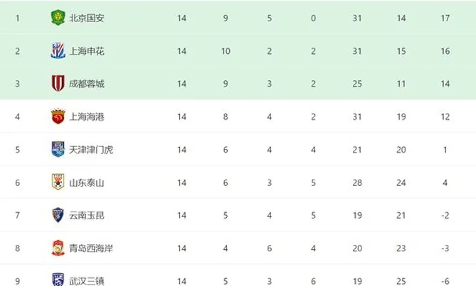 深夜11点，足协认错！官方确认VAR错判，中超冠军获利，球迷热议