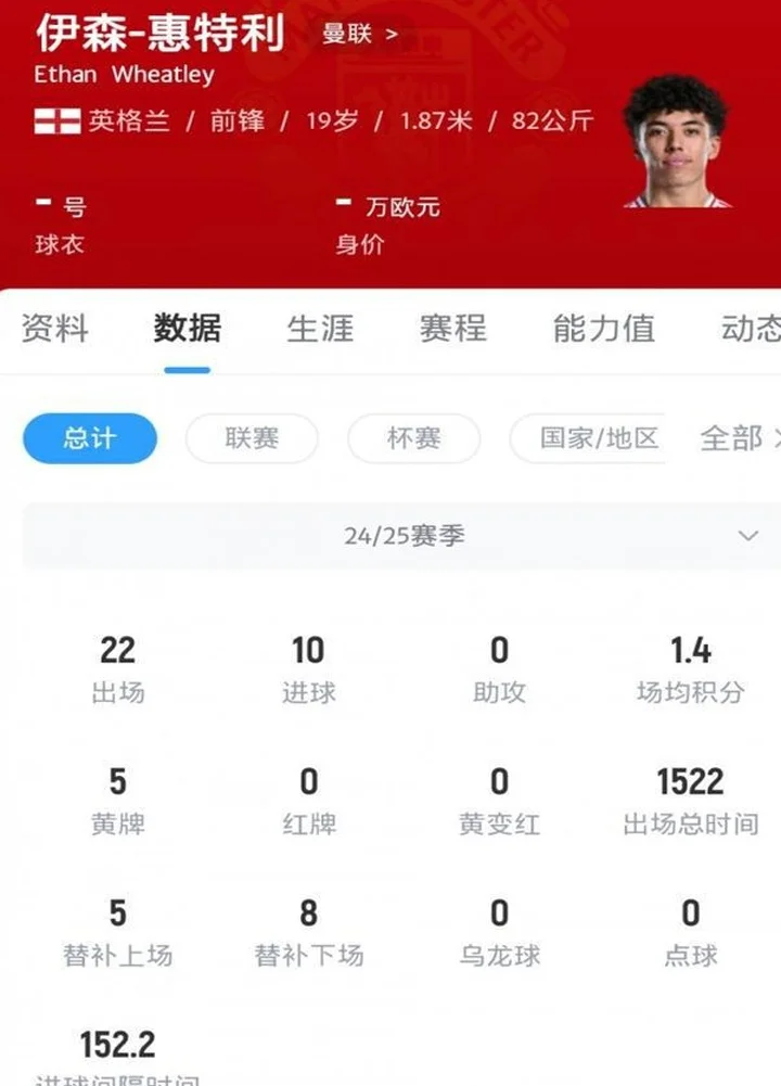 曼联小将惠特利：俱乐部非常重视培养我，我希望在红魔立足相关图二