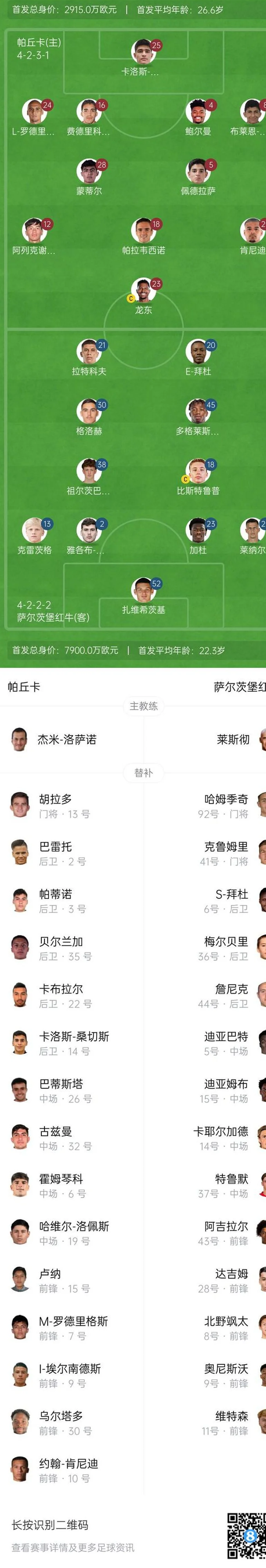 帕丘卡vs萨尔茨堡红牛首发：肯尼迪&龙东先发，克雷希奇&拜杜出战相关图二