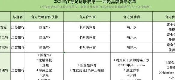 赞助顶流苏超，还得是“江苏孩子”？相关图二
