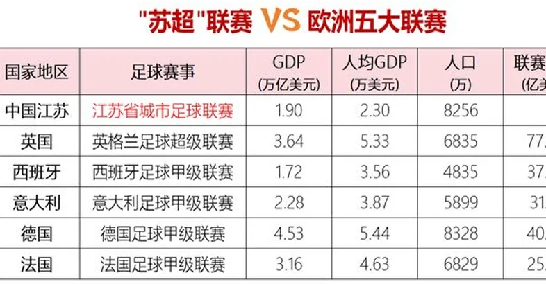4万亿！全球16家上市公司盯上“苏超”，江苏银行成大赢家，喜力赞助球迷直呼意外，中超被苏超“秒杀”！相关图三