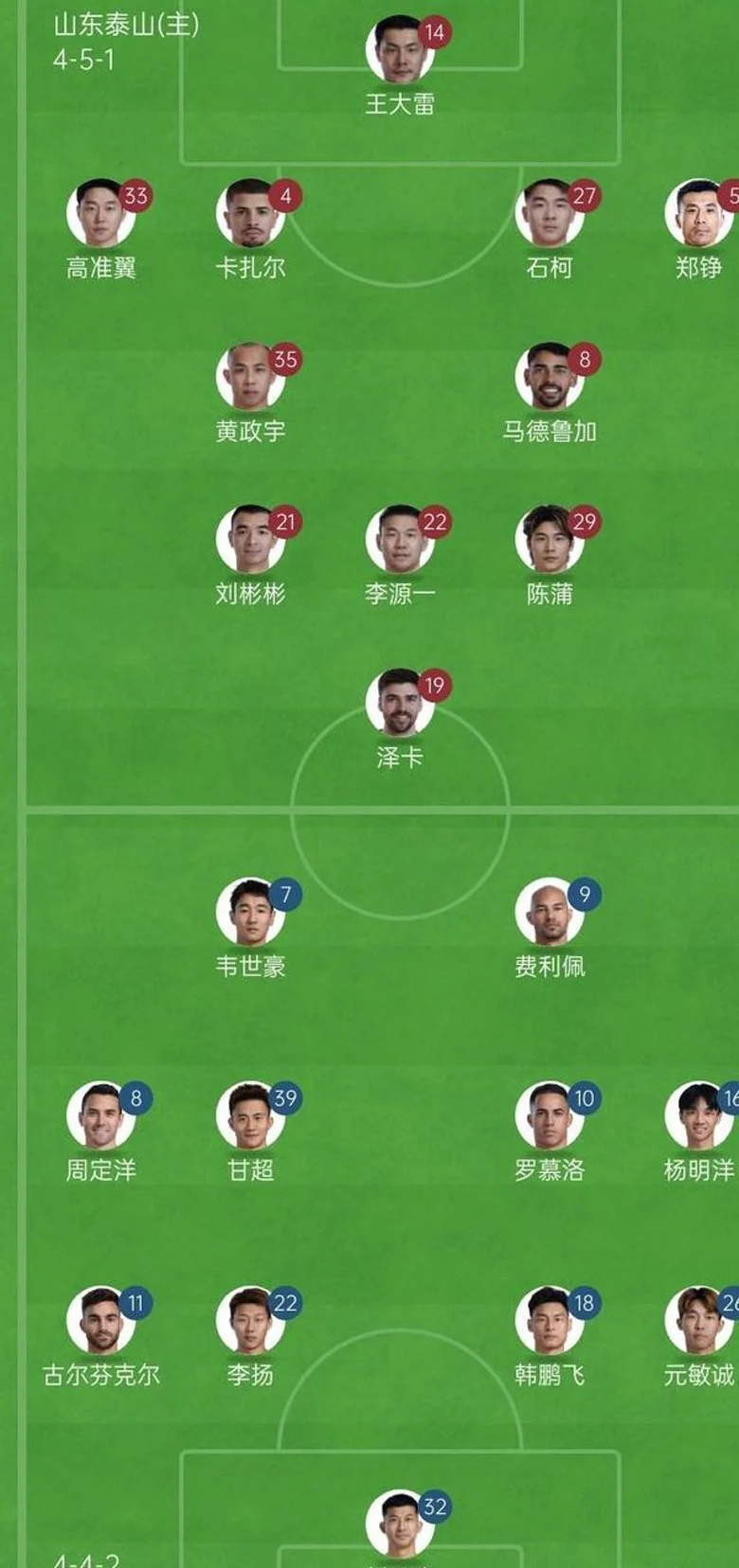 足协杯|泰山VS蓉城首发出炉，高准翼回归，克雷桑、瓦科替补
