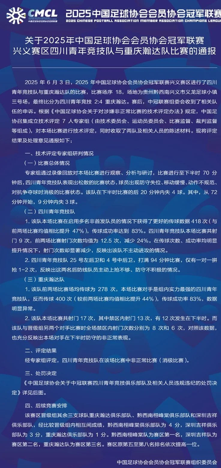 中冠队遭重罚！取消今年成绩+禁赛2年，9分钟丢3球被认定消极比赛相关图二