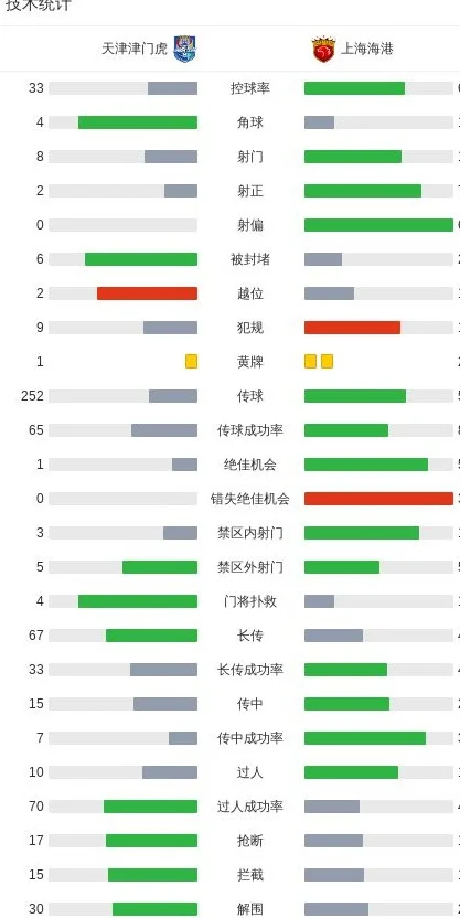 重磅罚单遭质疑！名记6问足协：为何有争议比赛不认定消极比赛？相关图四