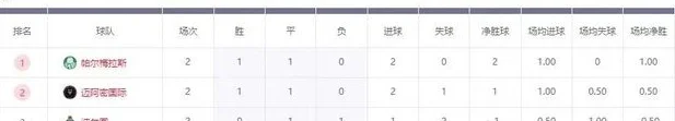 世俱杯第1个悬念诞生！第1个出局的欧洲队会是谁？欧冠冠军也危险相关图三