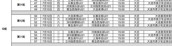 U21联赛预赛第二阶段赛程：比赛将于7月10日-17日在大连进行