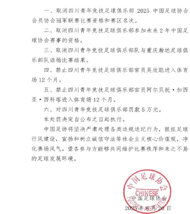 中冠队遭重罚！取消今年成绩+禁赛2年，9分钟丢3球被认定消极比赛相关图四