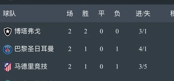 世俱杯B组形势：2种极端情况下3队同分 马竞末轮净胜3球=确保出线相关图二