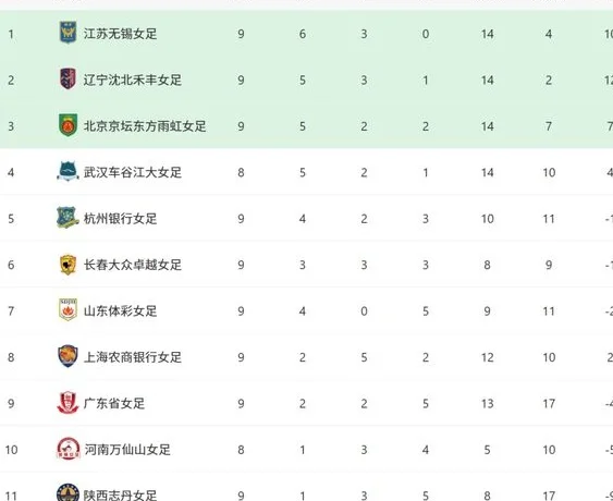 争冠分水岭？武汉女足明日客战领头羊相关图二