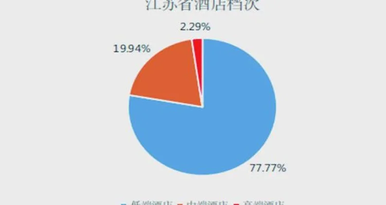 “散装”的不止苏超，还有江苏酒店市场相关图四