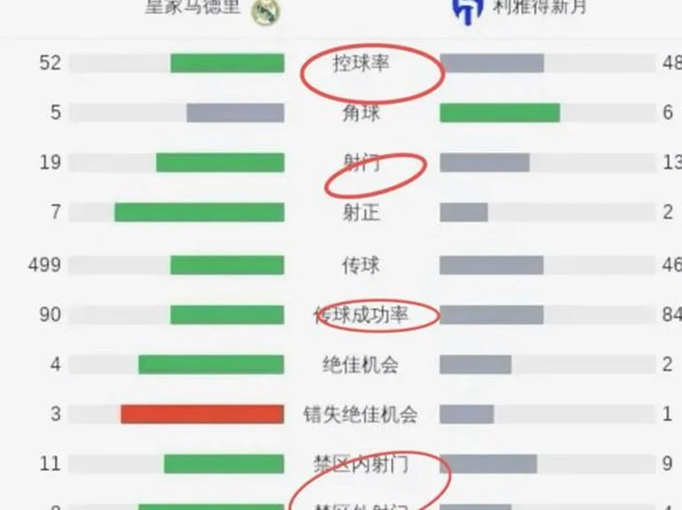 哈维-阿隆索或需率先搞定更衣室，其次才是战术革新相关图三
