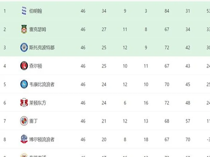 国足喜讯！曝18岁王钰栋被英格兰球队看上，获外卡名额+主力位置相关图六