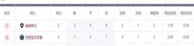 世俱杯3大欧冠冠军输球！南美球队踢疯了，4个小组第1相关图五