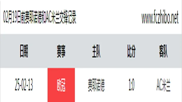 02月19日前费耶诺德和AC米兰最近1场交锋数据