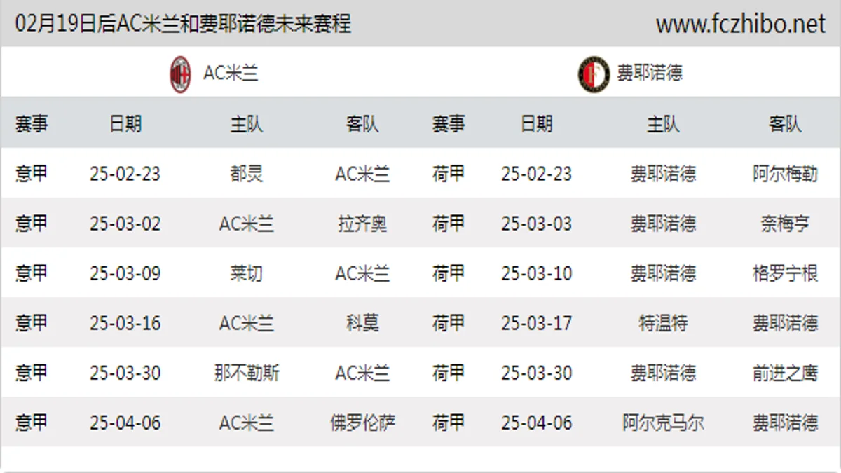 02月19日后AC米兰和费耶诺德近期赛程预览