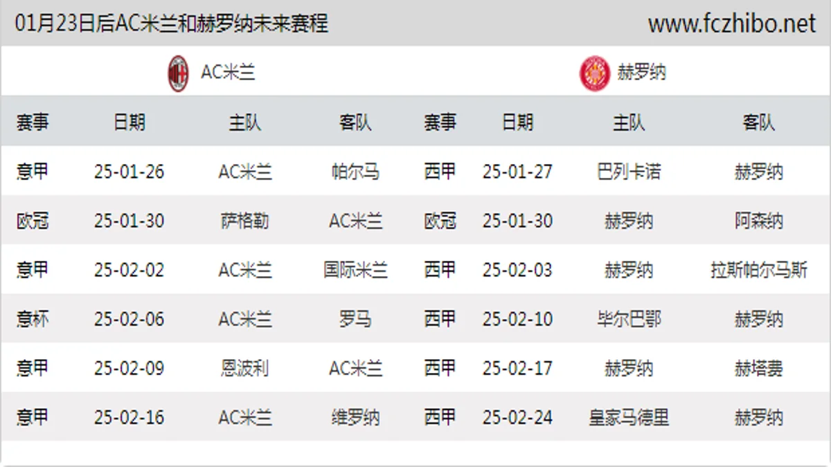 01月23日后AC米兰和赫罗纳近期赛程预览