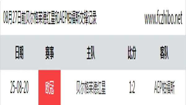 08月27日前贝尔格莱德红星和AEP帕福斯最近1场交锋数据