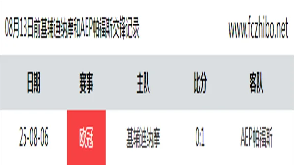 08月13日前基辅迪纳摩和AEP帕福斯最近1场交锋数据