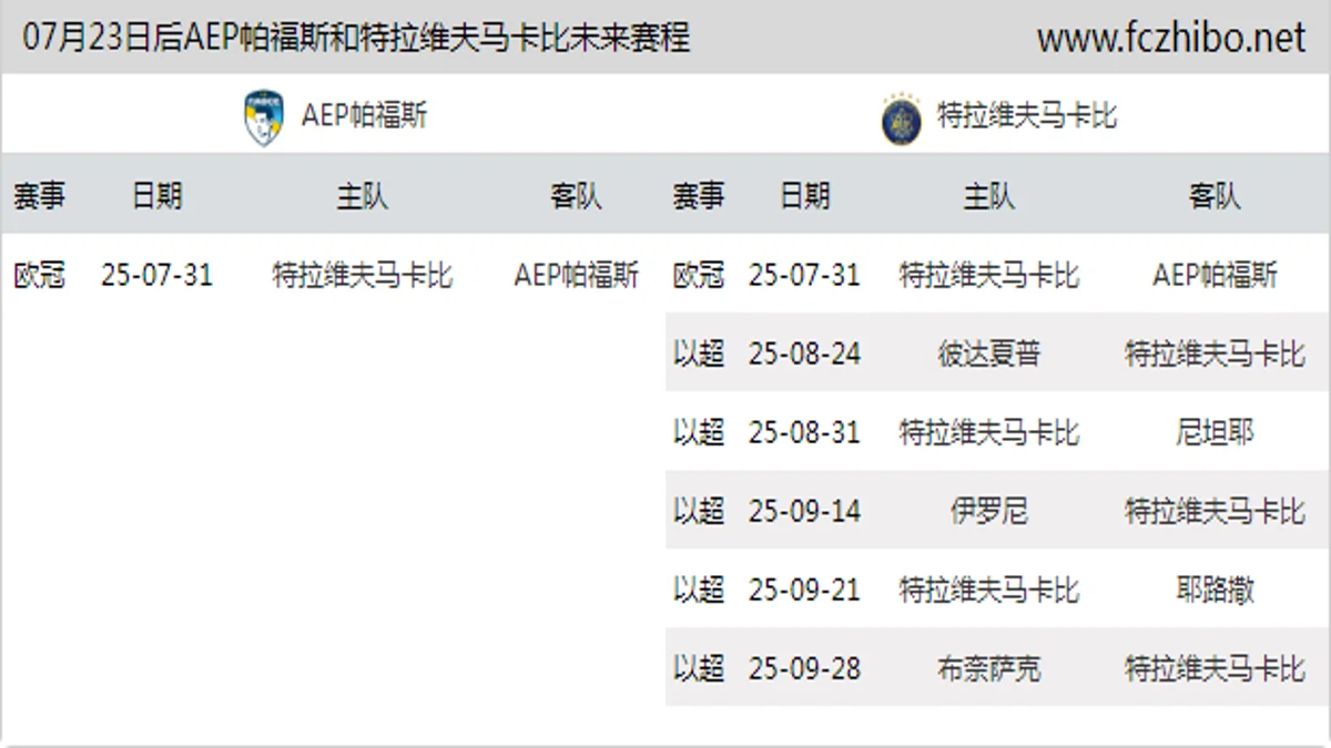 07月23日后AEP帕福斯和特拉维夫马卡比近期赛程预览