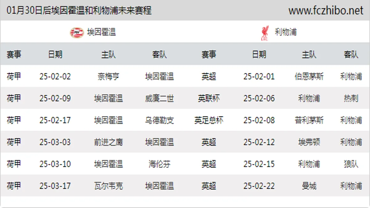 01月30日后埃因霍温和利物浦近期赛程预览