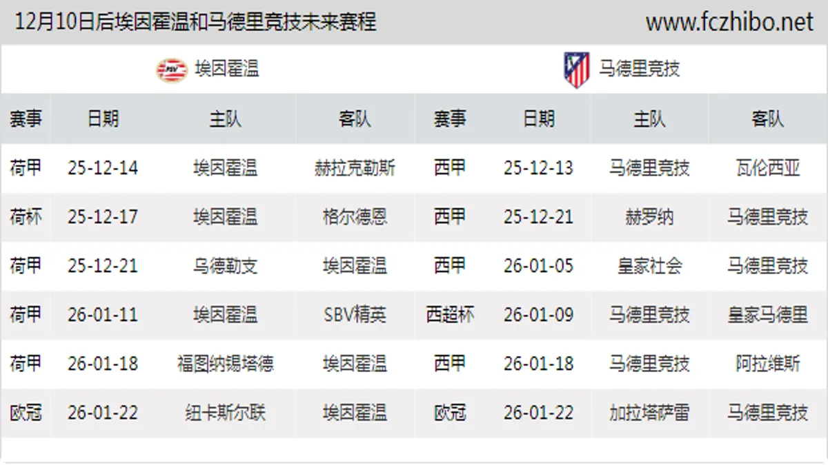 12月10日后埃因霍温和马德里竞技近期赛程预览