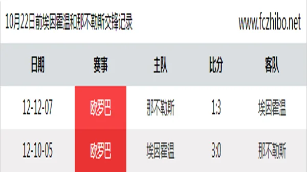 10月22日前埃因霍温和那不勒斯最近2场交锋数据