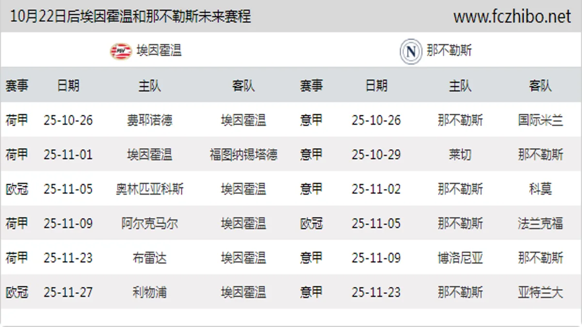 10月22日后埃因霍温和那不勒斯近期赛程预览