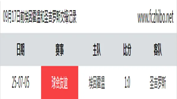 09月17日前埃因霍温和圣吉罗斯最近1场交锋数据