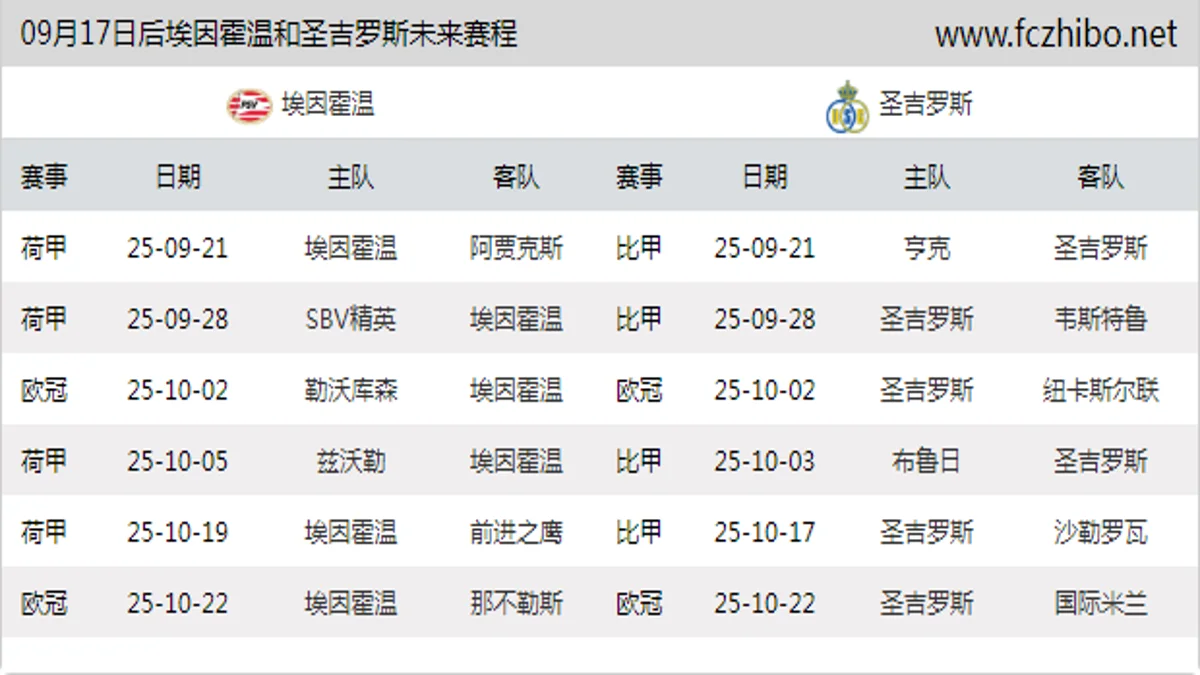 09月17日后埃因霍温和圣吉罗斯近期赛程预览